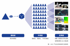 <b>以正在收集上颁发本人的各类概念</b>