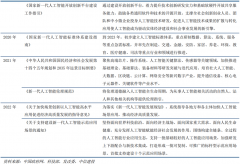 <b>YCIN具有450条法则</b>